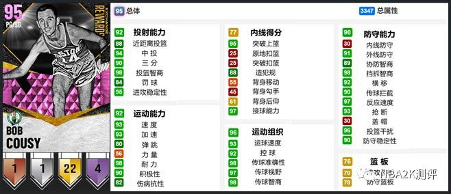 NBA 2K21 MT模式開服粉鑽球員卡介紹與使用心得