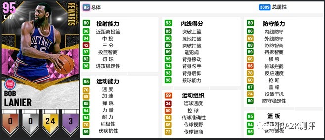 NBA 2K21 MT模式開服粉鑽球員卡介紹與使用心得