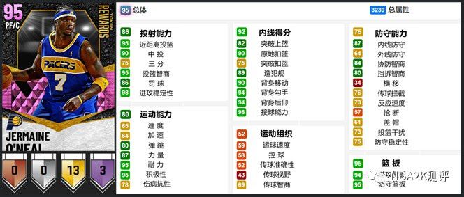 NBA 2K21 MT模式開服粉鑽球員卡介紹與使用心得