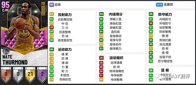 NBA 2K21 MT模式開服粉鑽球員卡介紹與使用心得