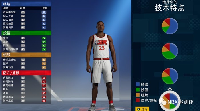 NBA 2K21 MC模式各位置熱門建模推薦