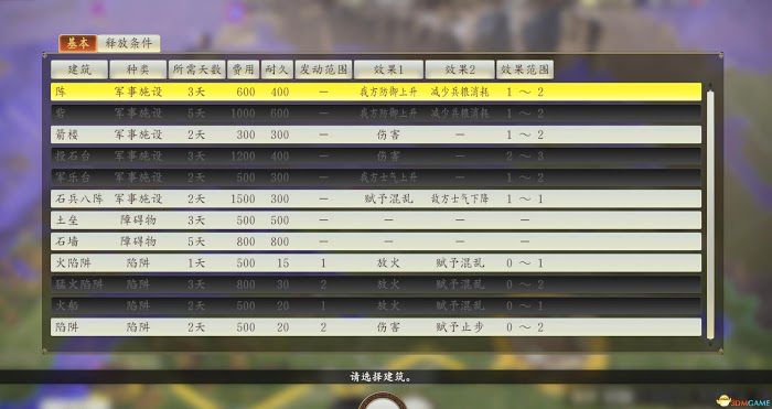 三國志14 (Sangokushi 14) 最高難度開局佈陣方法