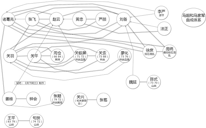 三國志14 (Sangokushi 14) 蜀國親密武將組隊效果影響探究