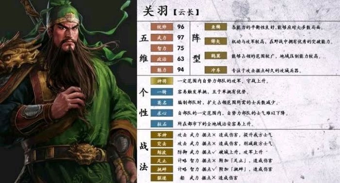 三國志14 (Sangokushi 14) 熱門武將使用方法與心得
