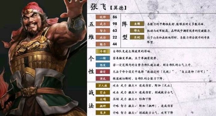 三國志14 (Sangokushi 14) 熱門武將使用方法與心得