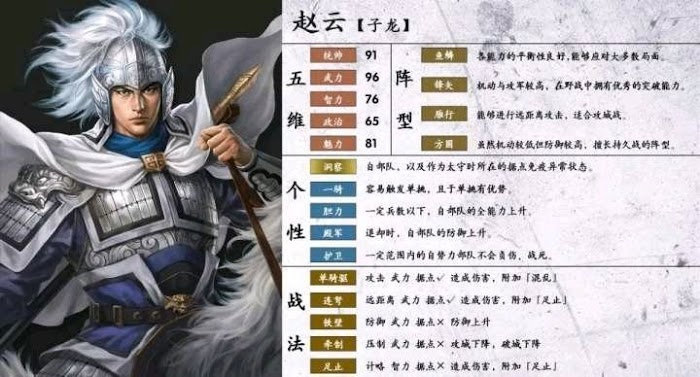 三國志14 (Sangokushi 14) 熱門武將使用方法與心得
