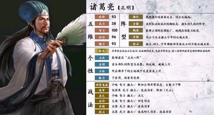 三國志14 (Sangokushi 14) 熱門武將使用方法與心得