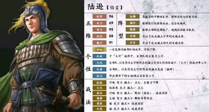 三國志14 (Sangokushi 14) 熱門武將使用方法與心得