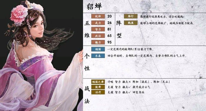 三國志14 (Sangokushi 14) 熱門武將使用方法與心得