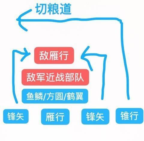 三國志14 (Sangokushi 14) 野戰陣型特點與戰鬥概念圖解