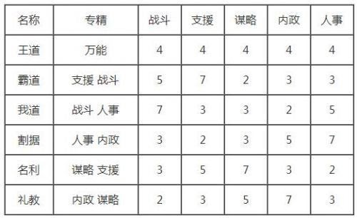 三國志14 (Sangokushi 14) 政策收益最大化搭配探究
