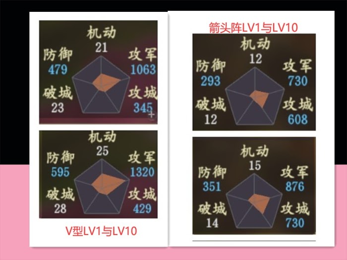 三國志14 (Sangokushi 14) 內政、戰鬥與包圍佔領玩法詳解