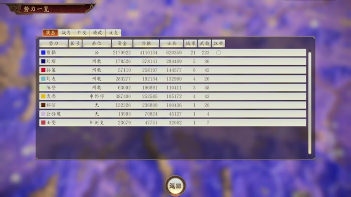 三國志14 (Sangokushi 14) 賣糧賺錢方法