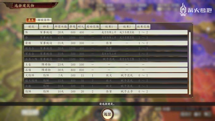 三國志14 (Sangokushi 14) 建設建築的效果和解鎖條件