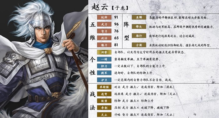 三國志14 (Sangokushi 14) 陣型、個性與戰法分享