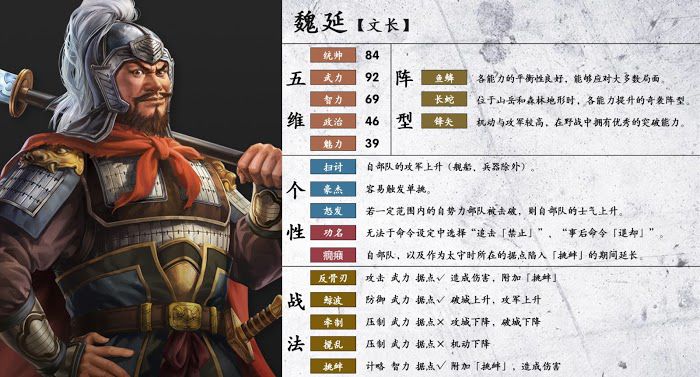 三國志14 (Sangokushi 14) 陣型、個性與戰法分享