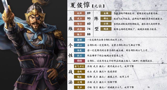 三國志14 (Sangokushi 14) 陣型、個性與戰法分享