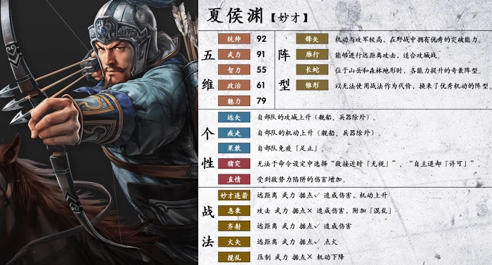 三國志14 (Sangokushi 14) 陣型、個性與戰法分享