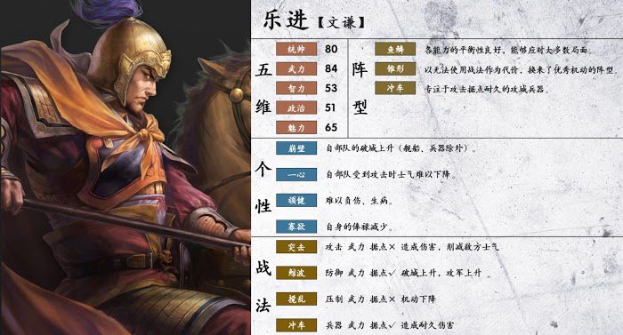 三國志14 (Sangokushi 14) 陣型、個性與戰法分享