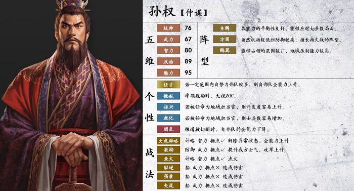 三國志14 (Sangokushi 14) 陣型、個性與戰法分享