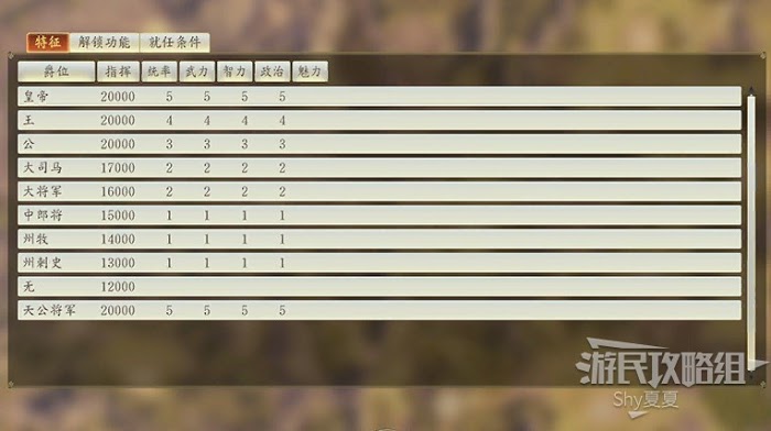 三國志14 (Sangokushi 14) 從入門到精通方法