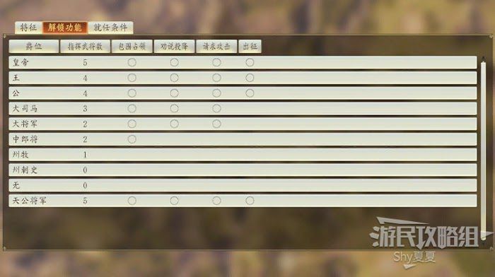 三國志14 (Sangokushi 14) 從入門到精通方法