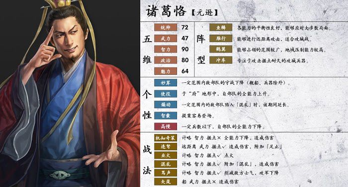 三國志14 (Sangokushi 14) 陣型、個性與戰法分享