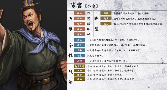 三國志14 (Sangokushi 14) 陣型、個性與戰法分享
