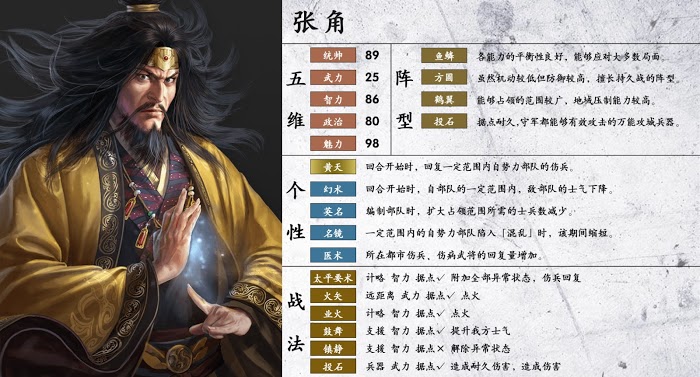 三國志14 (Sangokushi 14) 陣型、個性與戰法分享