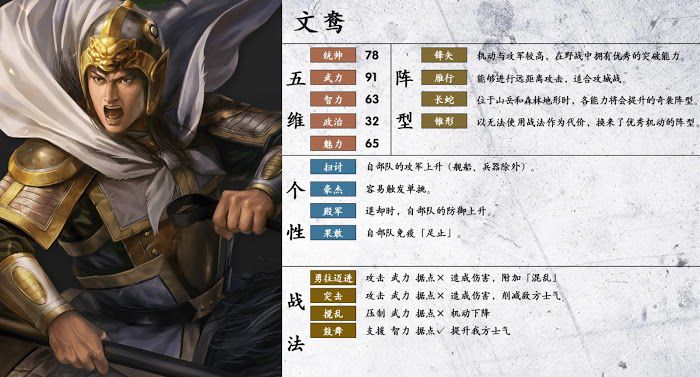 三國志14 (Sangokushi 14) 陣型、個性與戰法分享