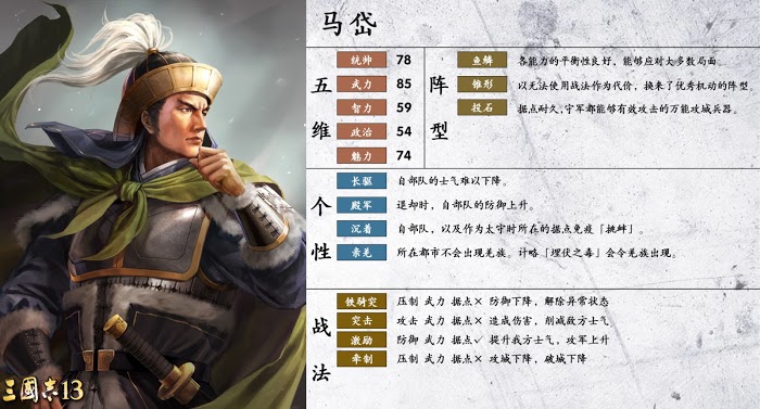 三國志14 (Sangokushi 14) 陣型、個性與戰法分享