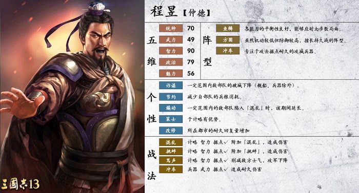 三國志14 (Sangokushi 14) 陣型、個性與戰法分享