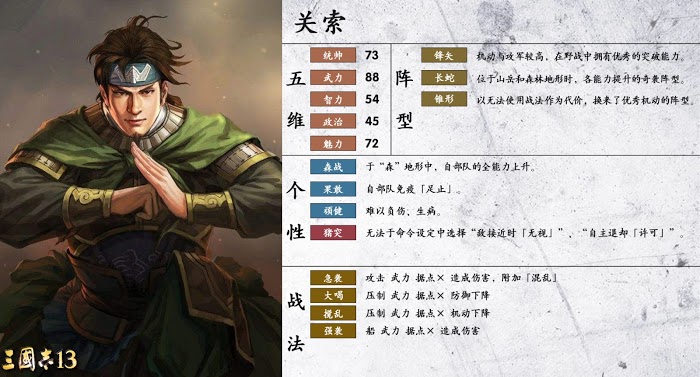 三國志14 (Sangokushi 14) 陣型、個性與戰法分享