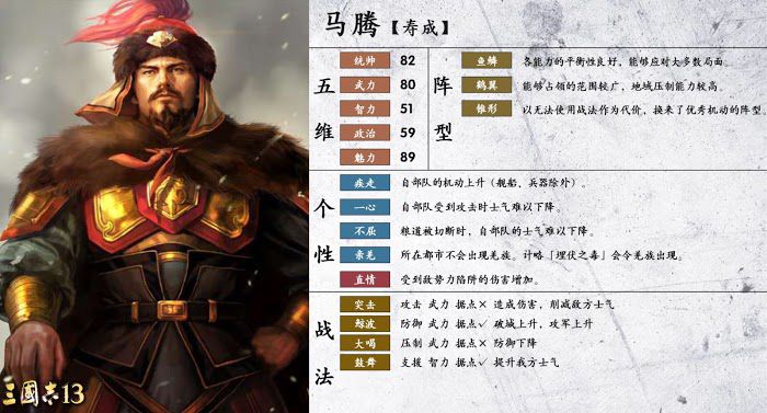 三國志14 (Sangokushi 14) 陣型、個性與戰法分享