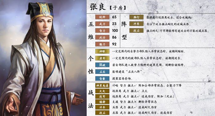 三國志14 (Sangokushi 14) 陣型、個性與戰法分享