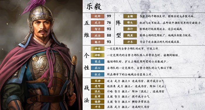 三國志14 (Sangokushi 14) 陣型、個性與戰法分享