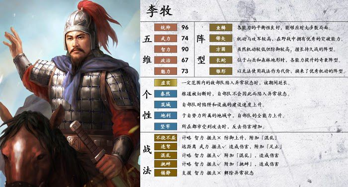 三國志14 (Sangokushi 14) 陣型、個性與戰法分享