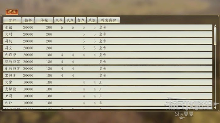 三國志14 (Sangokushi 14) 從入門到精通方法