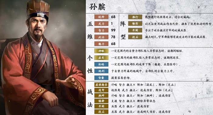 三國志14 (Sangokushi 14) 陣型、個性與戰法分享