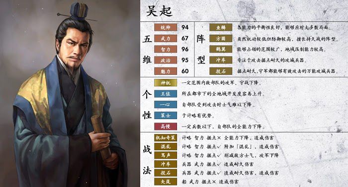 三國志14 (Sangokushi 14) 陣型、個性與戰法分享