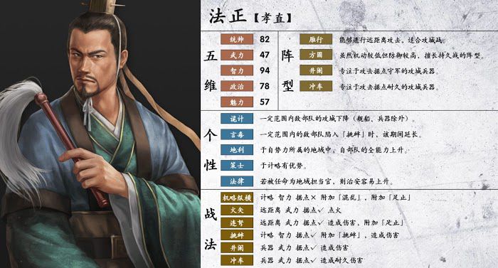 三國志14 (Sangokushi 14) 陣型、個性與戰法分享