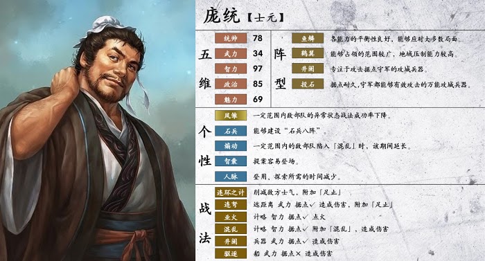 三國志14 (Sangokushi 14) 陣型、個性與戰法分享