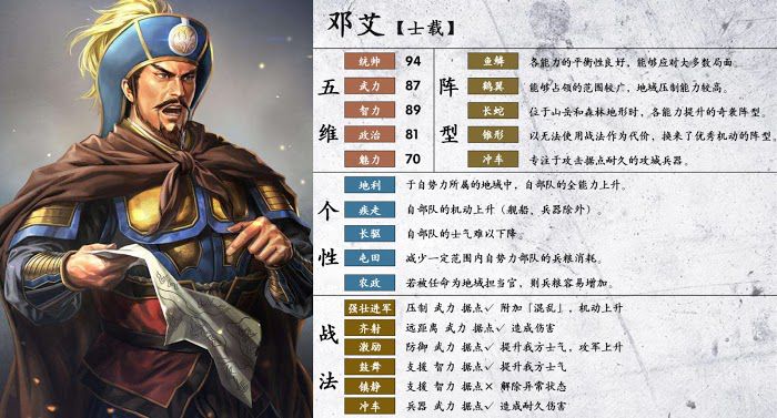 三國志14 (Sangokushi 14) 陣型、個性與戰法分享
