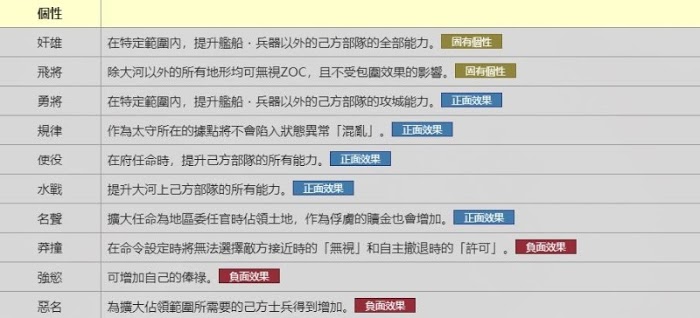 三國志14 (Sangokushi 14) 武將全個性技能效果說明