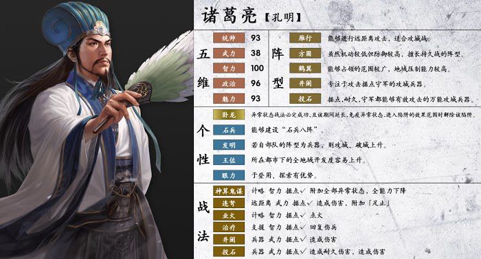 三國志14 (Sangokushi 14) 武將詳細資訊分享