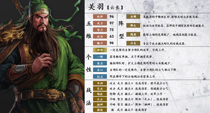 三國志14 (Sangokushi 14) 武將詳細資訊分享