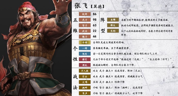 三國志14 (Sangokushi 14) 武將詳細資訊分享