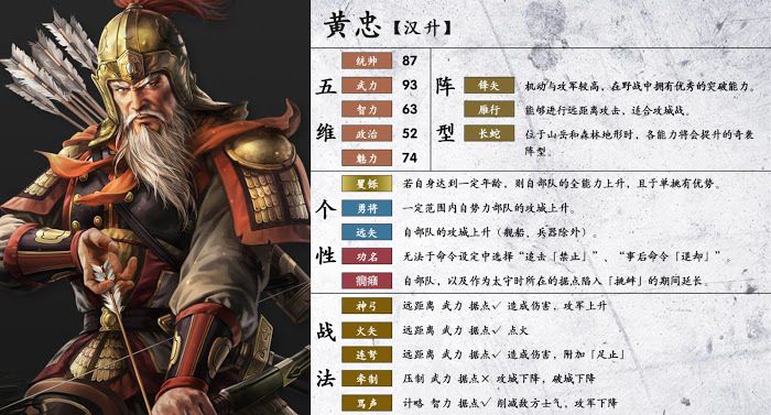 三國志14 (Sangokushi 14) 武將詳細資訊分享