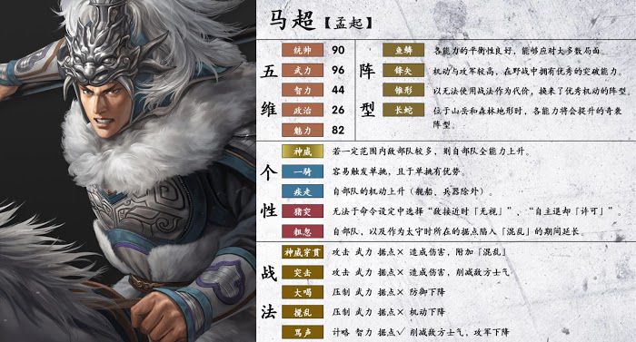 三國志14 (Sangokushi 14) 武將詳細資訊分享