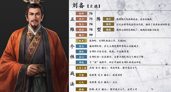 三國志14 (Sangokushi 14) 武將詳細資訊分享